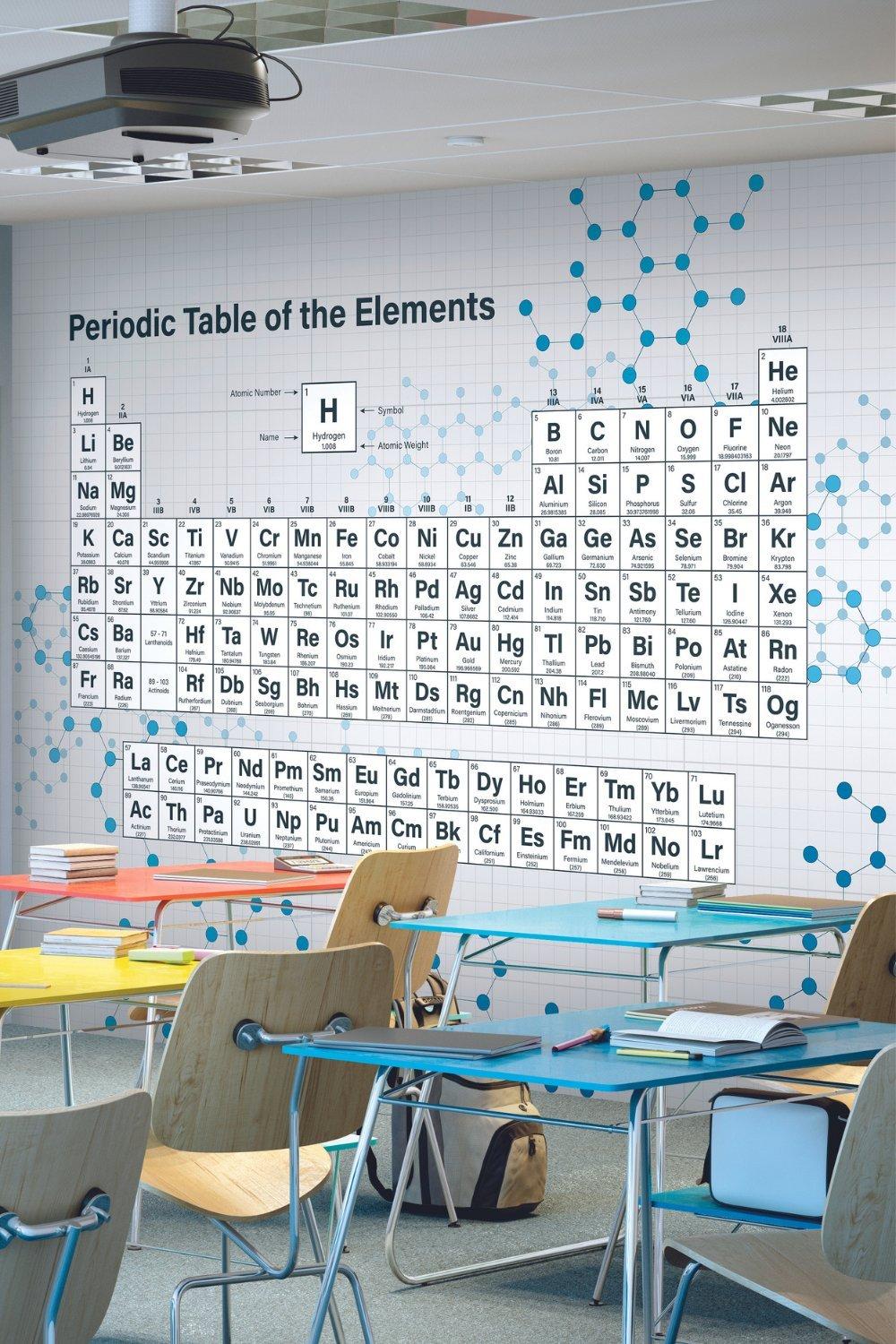 Periodic Table Wall Mural