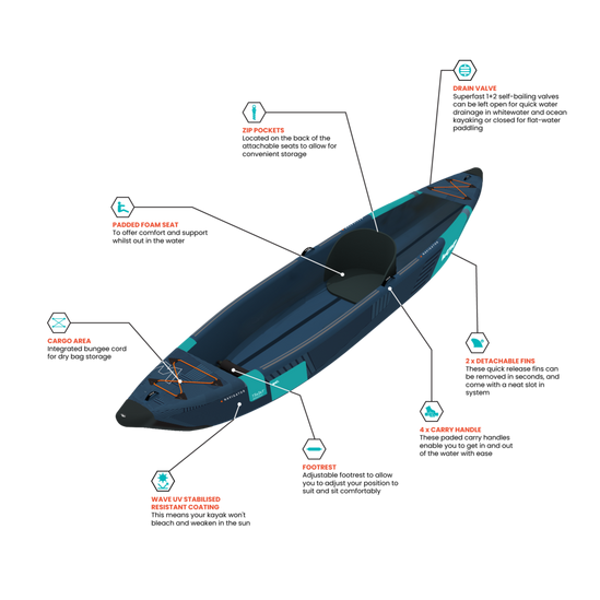 Wave Sups Navigator Drop Stitch 1/2 Person Kayak | 1 Seater Package 2
