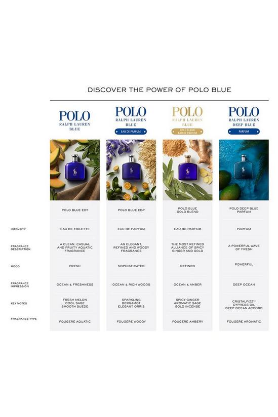 Ralph Lauren Polo Blue Eau De Parfum 75ml 5